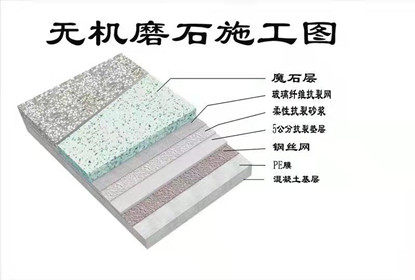 午夜成人在线播放工艺视频，第二步基层处理